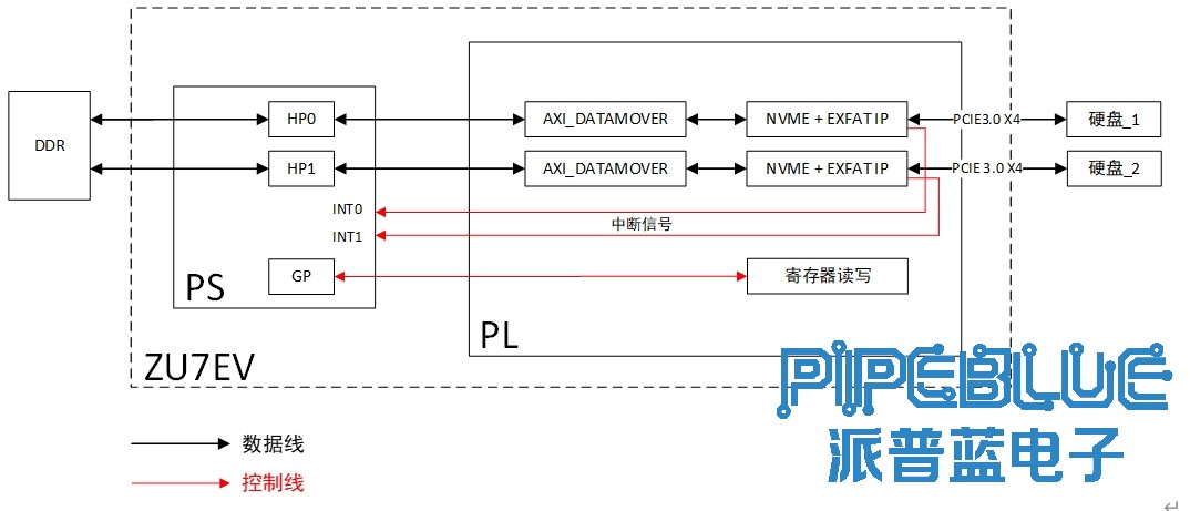 nvme_demo2.png