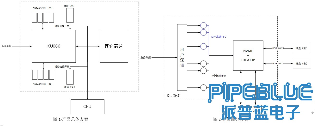 nvme_demo1.png